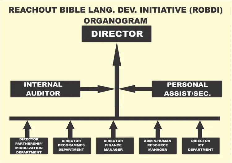 ROBDI ORGANOGRAM.jpg