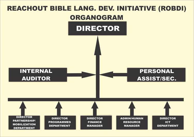 ROBDI ORGANOGRAM.jpg
